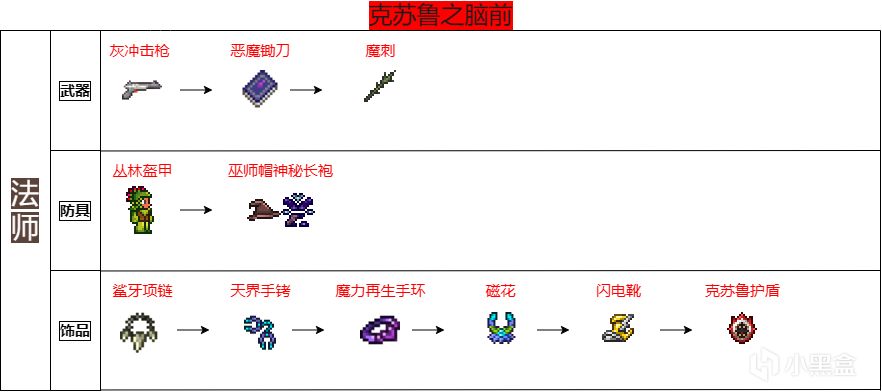 泰拉瑞亞法師全流程裝備推薦-第1張