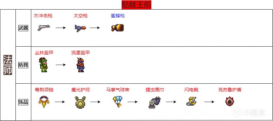 泰拉瑞亞法師全流程裝備推薦-第2張