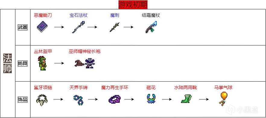 泰拉瑞亚法师全流程装备推荐-第0张