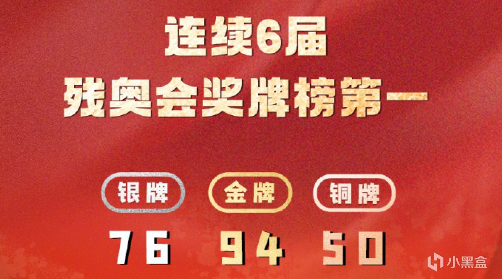 巴黎残奥会——中国队94金，双榜第一断层领先！-第2张