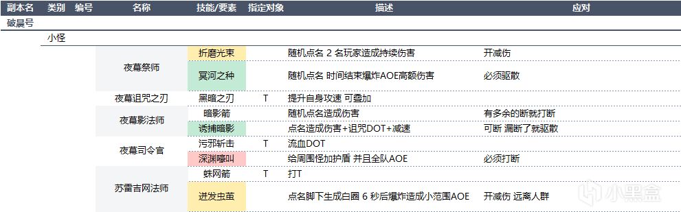 11.0大秘境-破晨号（图文攻略）-第1张