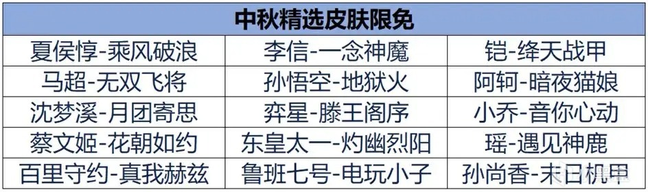 王者新增勇者限定品质，李白笑了，小乔双喜临门，韩信飞衡返场-第2张