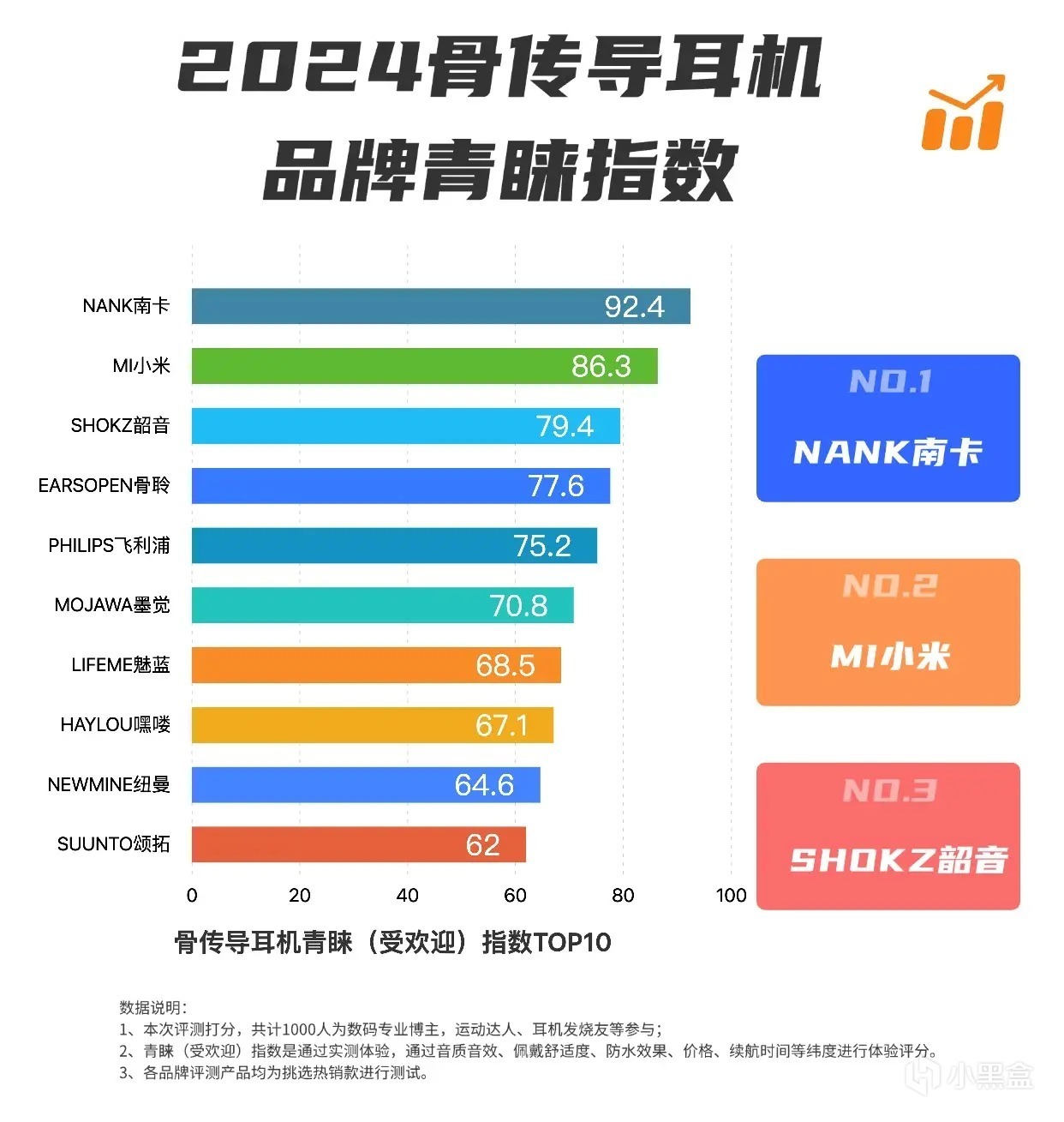 運動耳機哪個牌子的好？五大最靠譜的骨傳導運動耳機合集-第2張