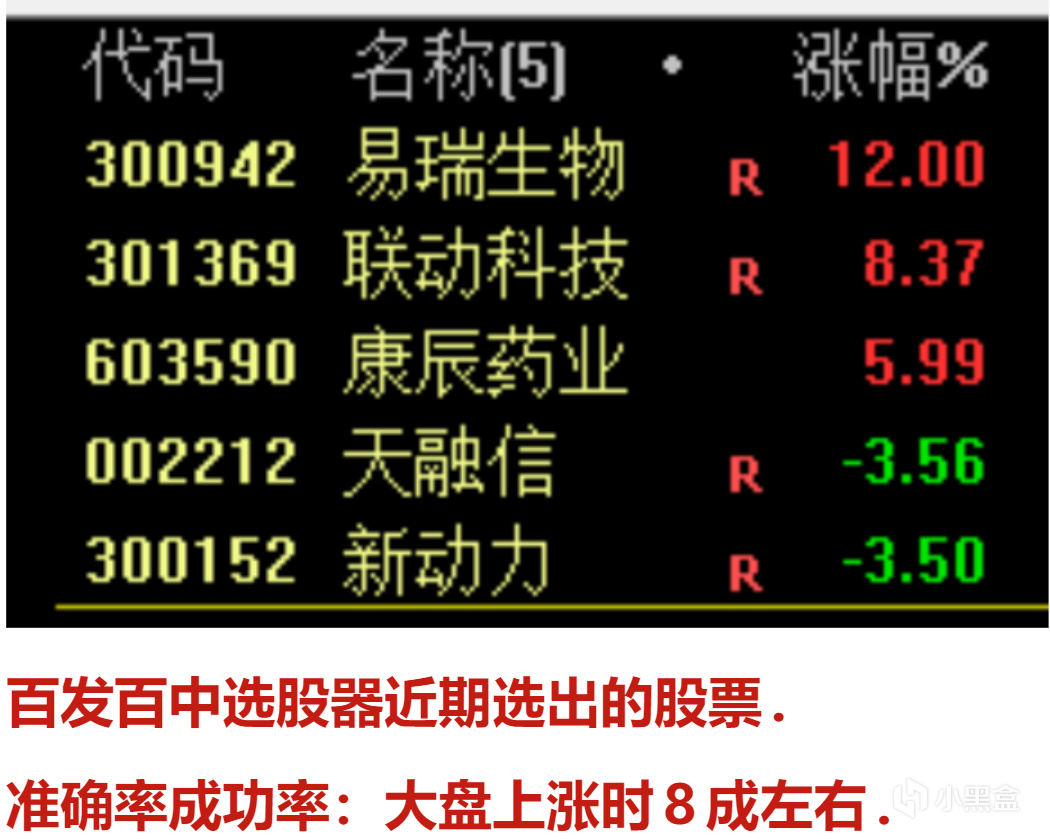 如何使用選股器，選出的股票何時買入，在哪個位置買入，如何使用-第0張