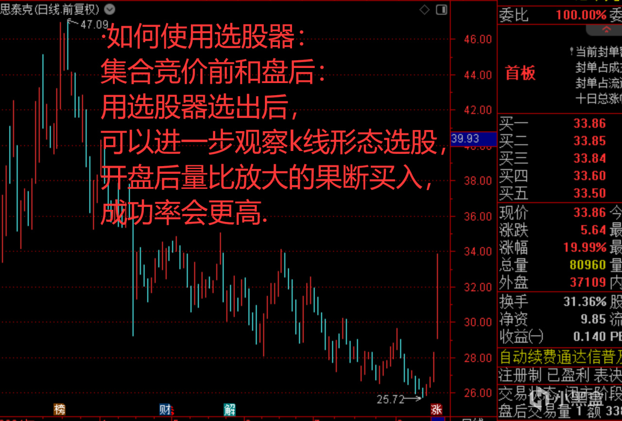 如何使用選股器，選出的股票何時買入，在哪個位置買入，如何使用-第2張