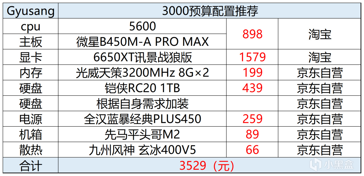 2024年9月电脑配置推荐