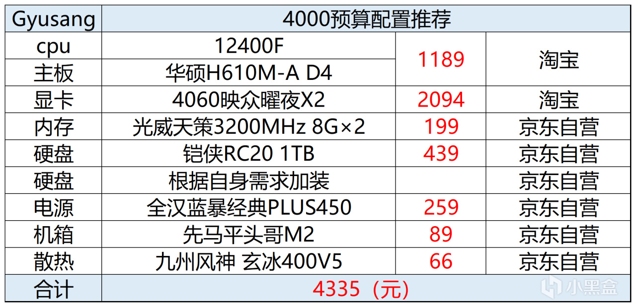 2024年9月电脑配置推荐-第1张