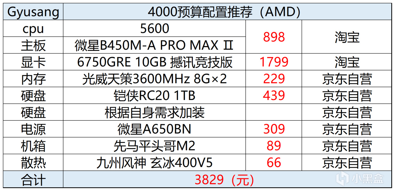 2024年9月电脑配置推荐-第2张