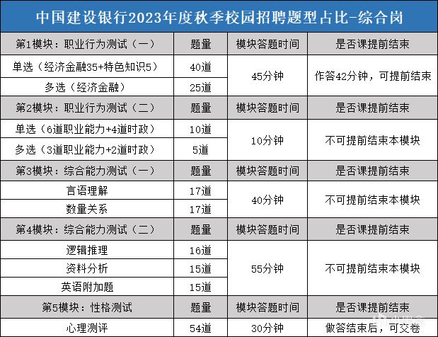 投票銀行秋招筆試題型分析（二）-第1張