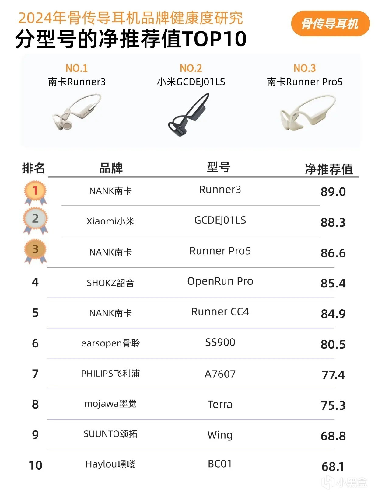 骨傳導耳機哪個品牌比較好？盤點五款閉眼入都不踩雷的骨傳導耳機-第1張