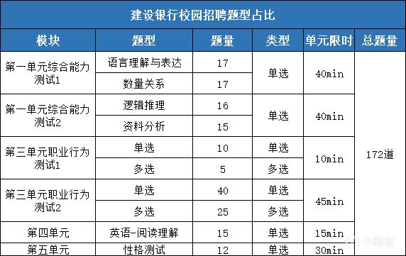 投票银行秋招笔试题型分析（二）-第0张