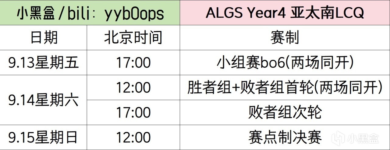 亚太南LCQ淘汰赛：SWQ三鸡 WBG/MDY/MDYW齐聚败者组次轮-第2张