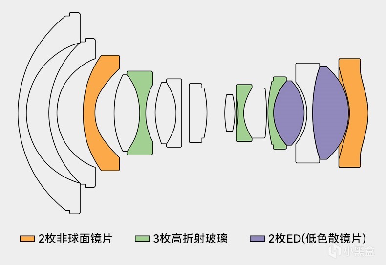 【镜头杂谈】星曜9mm/f5.6简单测评与实际扫街体验-第1张