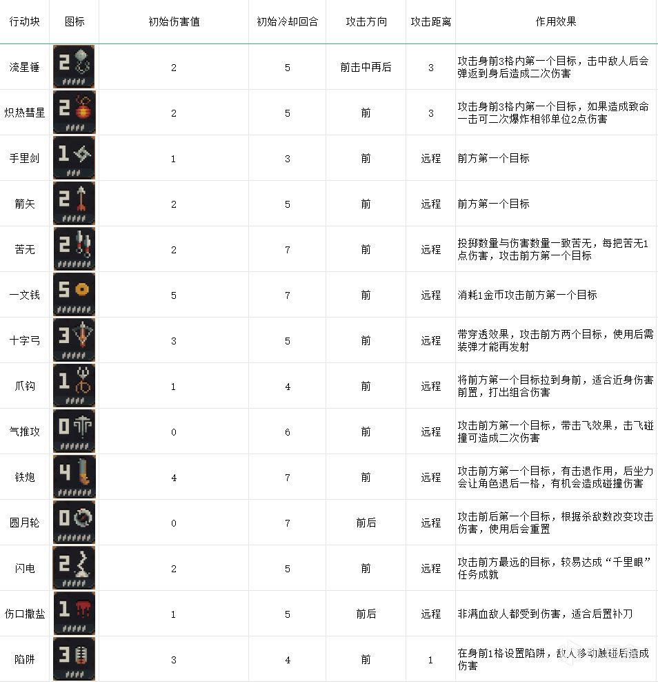 将军对决1.0攻略-第2张