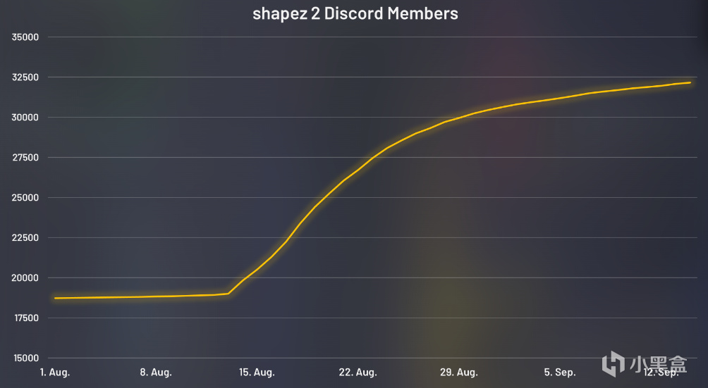 《Shapez 2》首月销售火爆，未来计划正在制作中-第2张