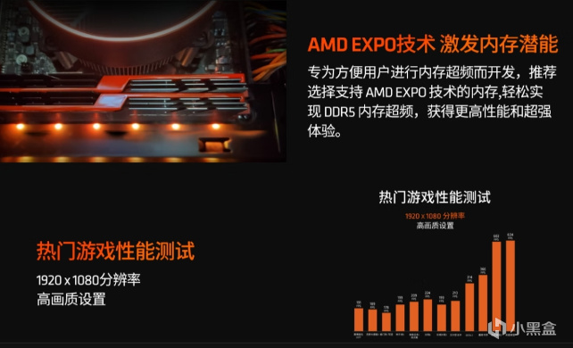 AMD真的還Yes嗎？7600X3D將於9月20日發售，首發到手價2149元-第1張