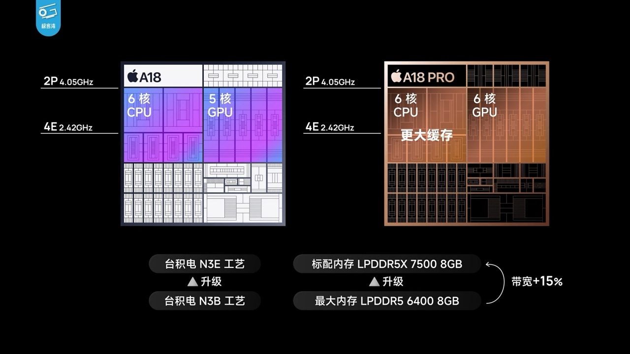 極客灣iPhone16系列性能分析：A18系列能效很強！-第0張