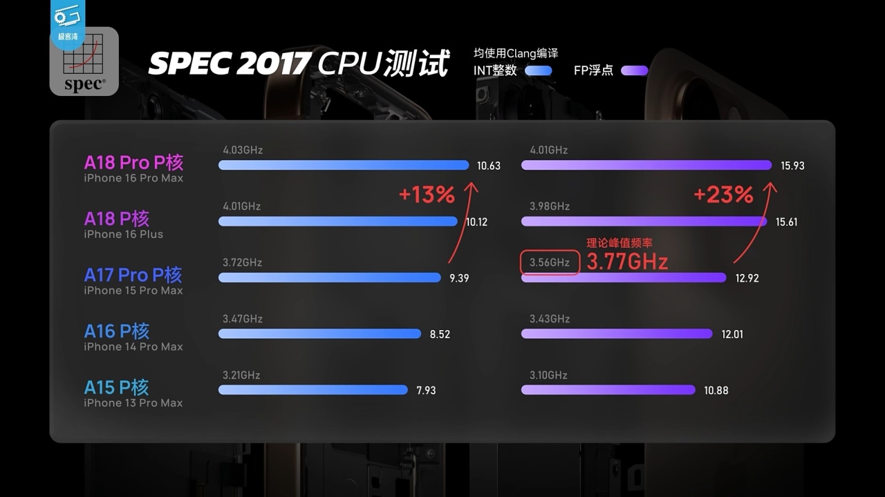 極客灣iPhone16系列性能分析：A18系列能效很強！-第2張