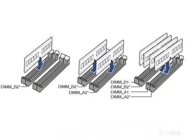 电脑diy入门级指南以及部分问题解答