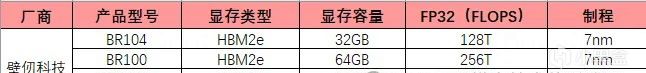 国产GPU产商汇总（一）-第2张