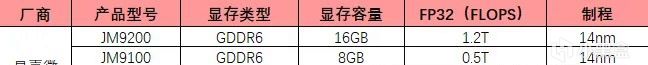 国产GPU产商汇总（一）-第0张