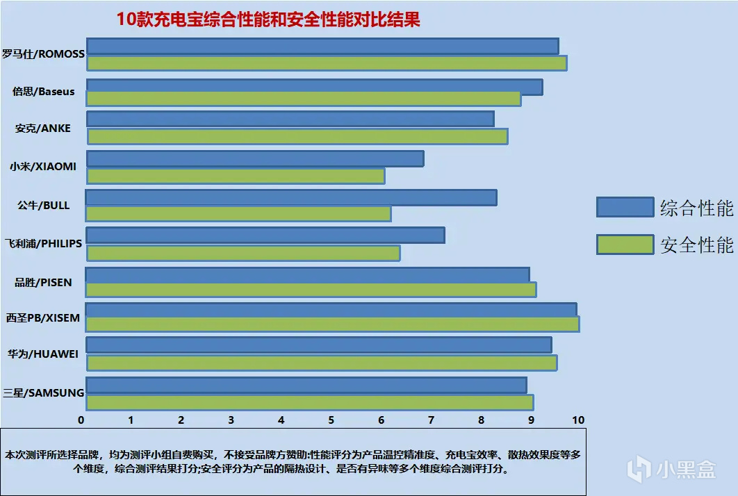 充电宝哪个牌子性价比高？2024年充电宝推荐！7款好用充电宝推荐-第0张