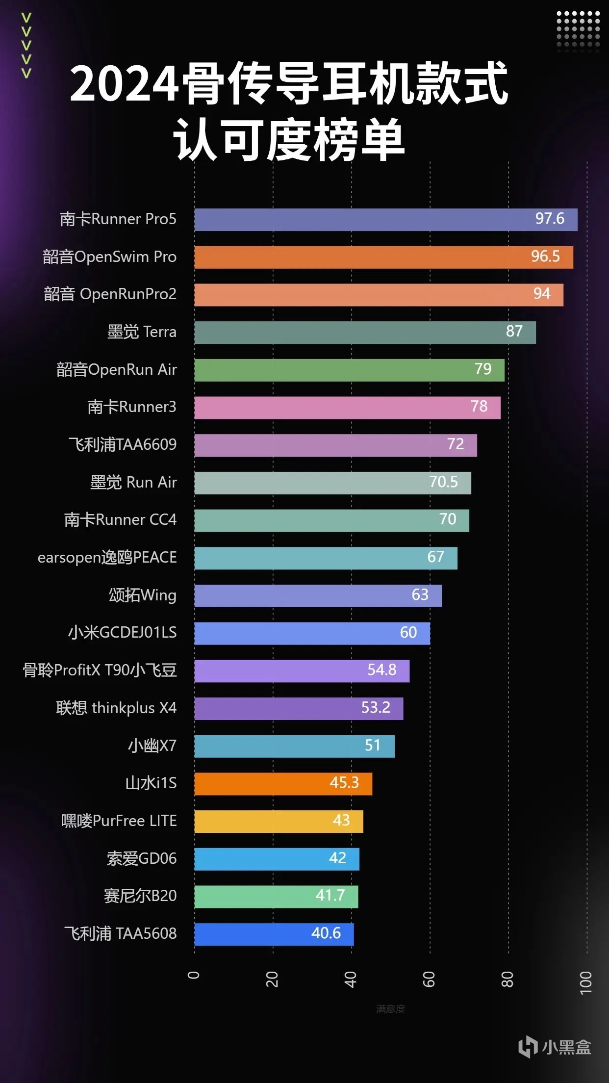 值得买的运动耳机有哪些？总结五款好评多的运动骨传导耳机分享~