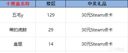 开奖贴|《魂宠猎人》免费试玩活动获奖名单公布