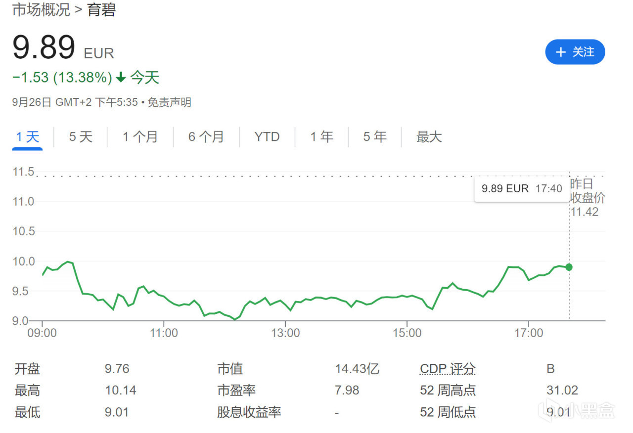 《刺客信条：影》延期后 育碧股价跌破11年新低-第1张