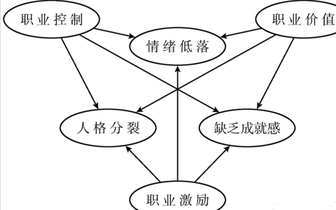 职场倦怠SOS：重燃工作热情的心理学策略 - 从倦怠到活力，重塑你-第1张