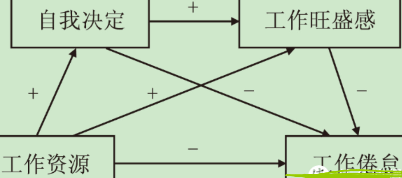 职场倦怠SOS：重燃工作热情的心理学策略 - 从倦怠到活力，重塑你