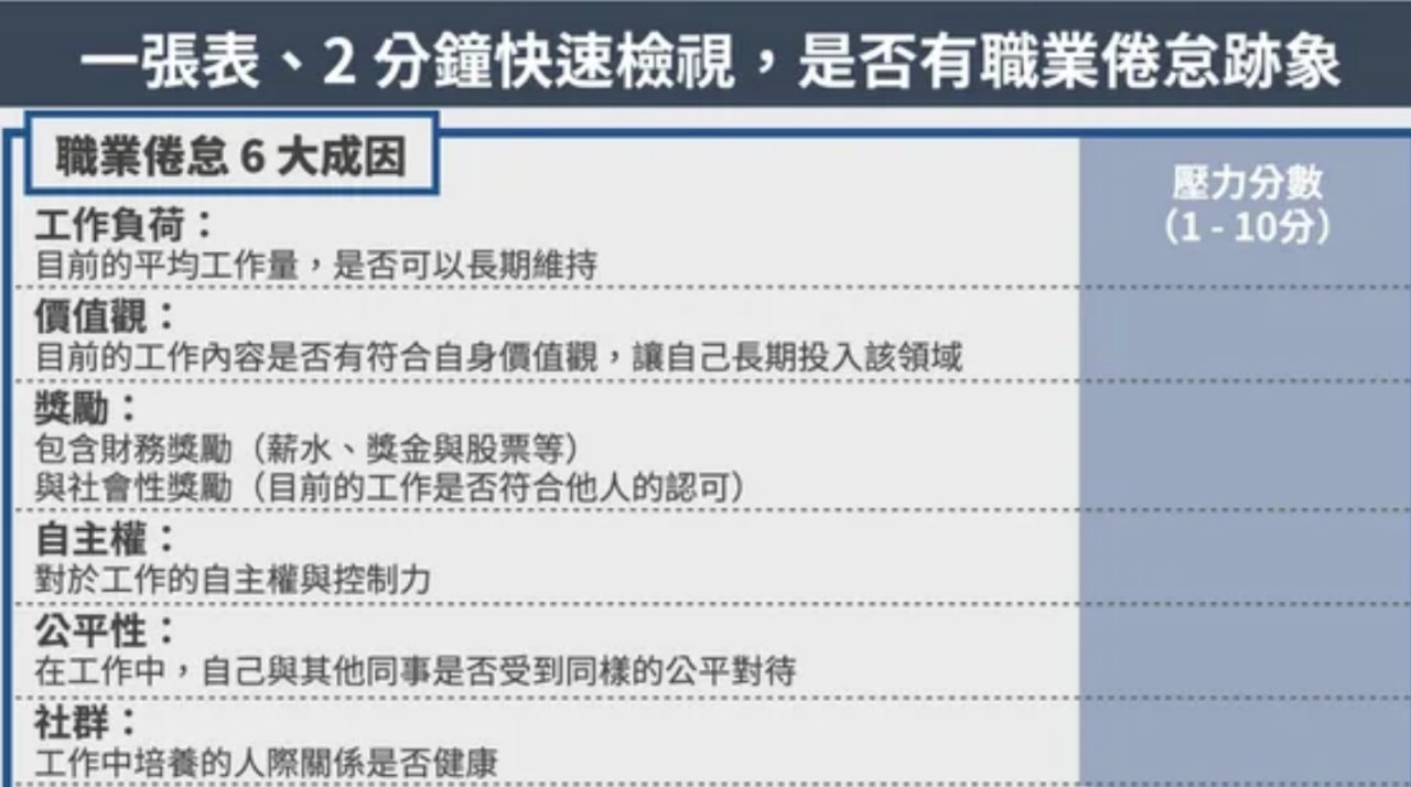 职场倦怠SOS：重燃工作热情的心理学策略 - 从倦怠到活力，重塑你-第2张