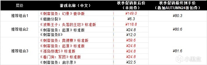 育碧24年秋季大促开始啦！多款大作低至24.8，更有满150-75！-第2张