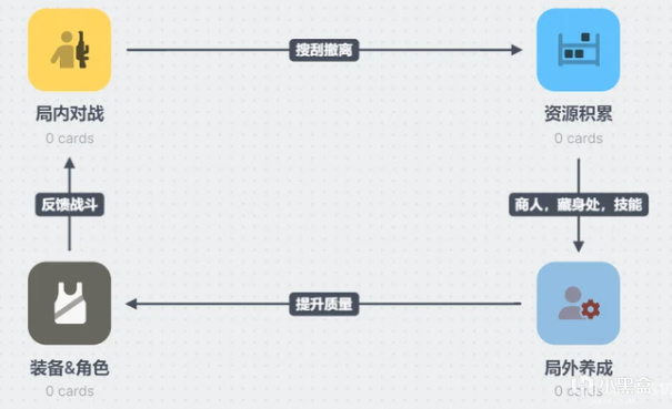 新游尝鲜《永恒寒冬》：这个“塔科夫”有点冷-第0张