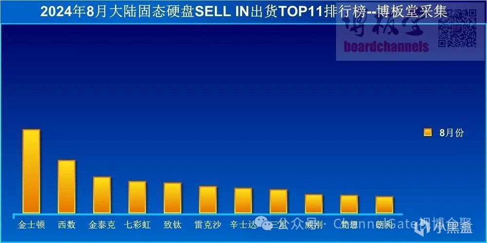 出貨量最大的SSD之一，全面開卷！全新金士頓NV3 1TB測試-第0張