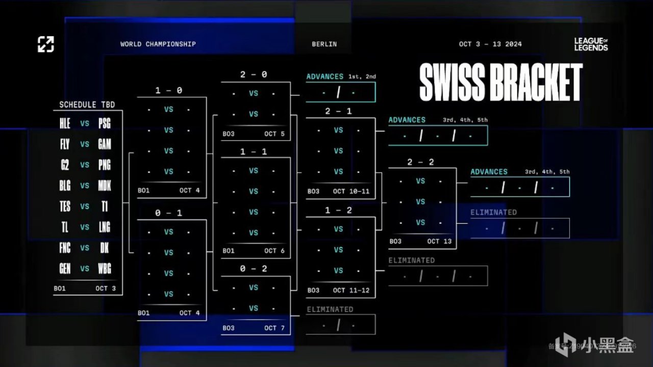 S14全球总决赛瑞士轮首轮抽签出炉，有哪些焦点对局值得期待？