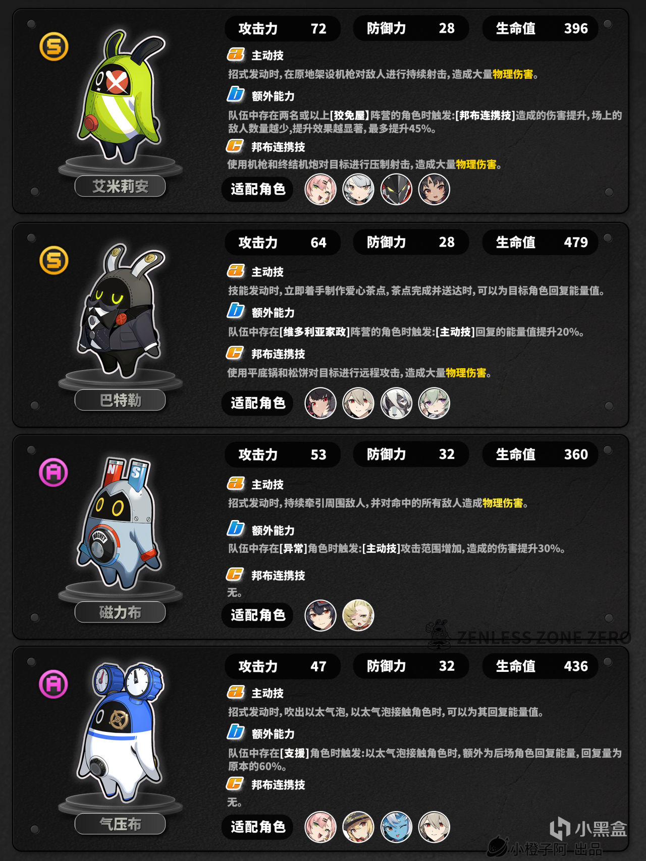 【絕區零攻略1.2】邦布丨介紹與代理人推薦-第2張