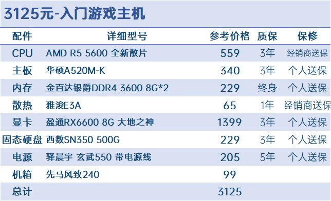 投票
  【共20套】九月末裝機市場分析及配置推薦[下·配置推薦]-第2張