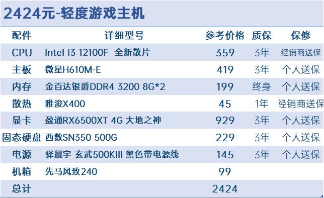 投票
  【共20套】九月末裝機市場分析及配置推薦[下·配置推薦]-第1張