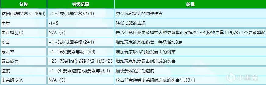 星露谷物语锻造台强化与附魔-第2张