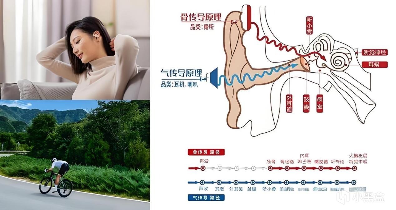 开放式耳机是什么意思？分享几款适合各类运动佩戴的蓝牙耳机-第2张