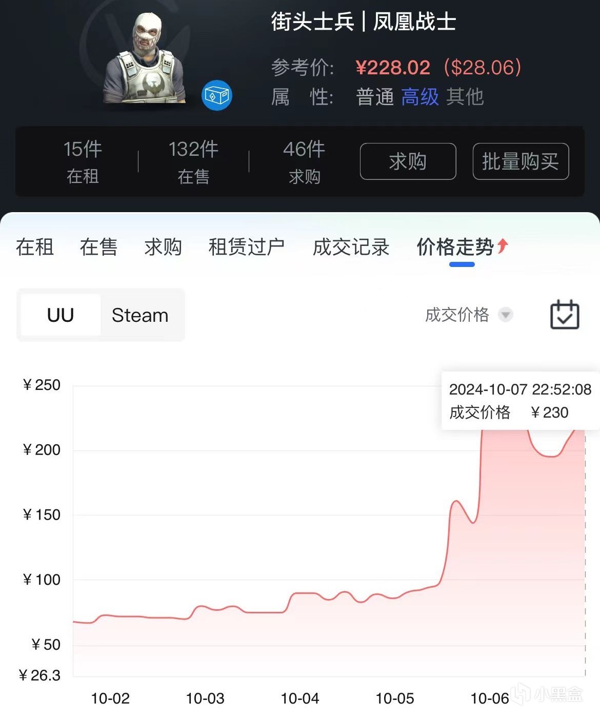 今日CS市场风向（低端探员行情开启，百战高位横盘阴跌-第2张