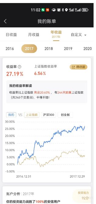 炒股心得分享（心态+基本操作思路）-第2张