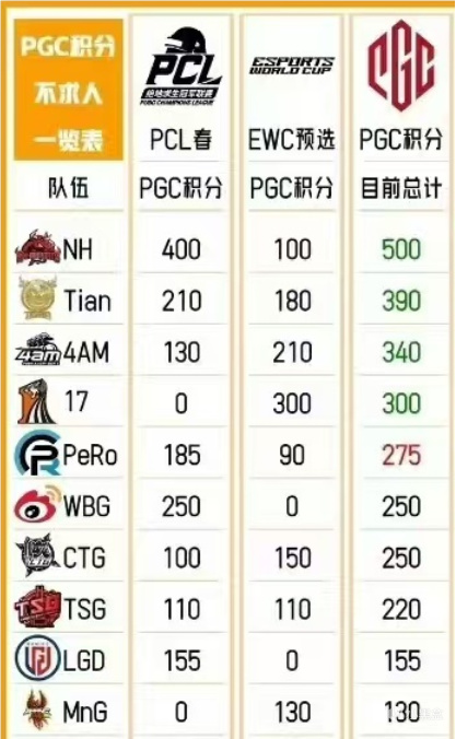 2024PCL秋季赛季后赛最终日预告：冠军、名额争夺异常激烈！-第1张