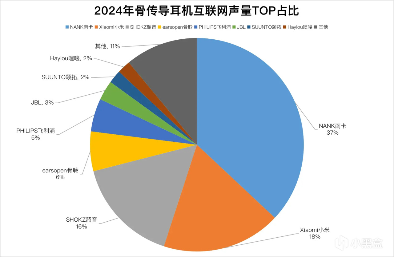 骨传导耳机哪个牌子好？自费测评5大爆款骨传导耳机，高能不断！-第2张