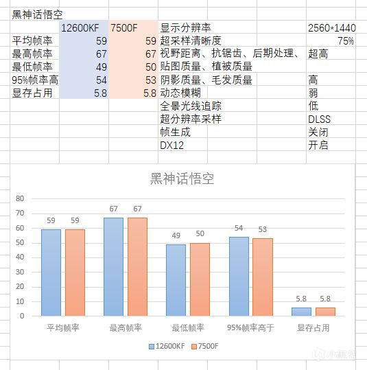 12600KF&7500F生產力應用體驗不嚴謹分享-第1張