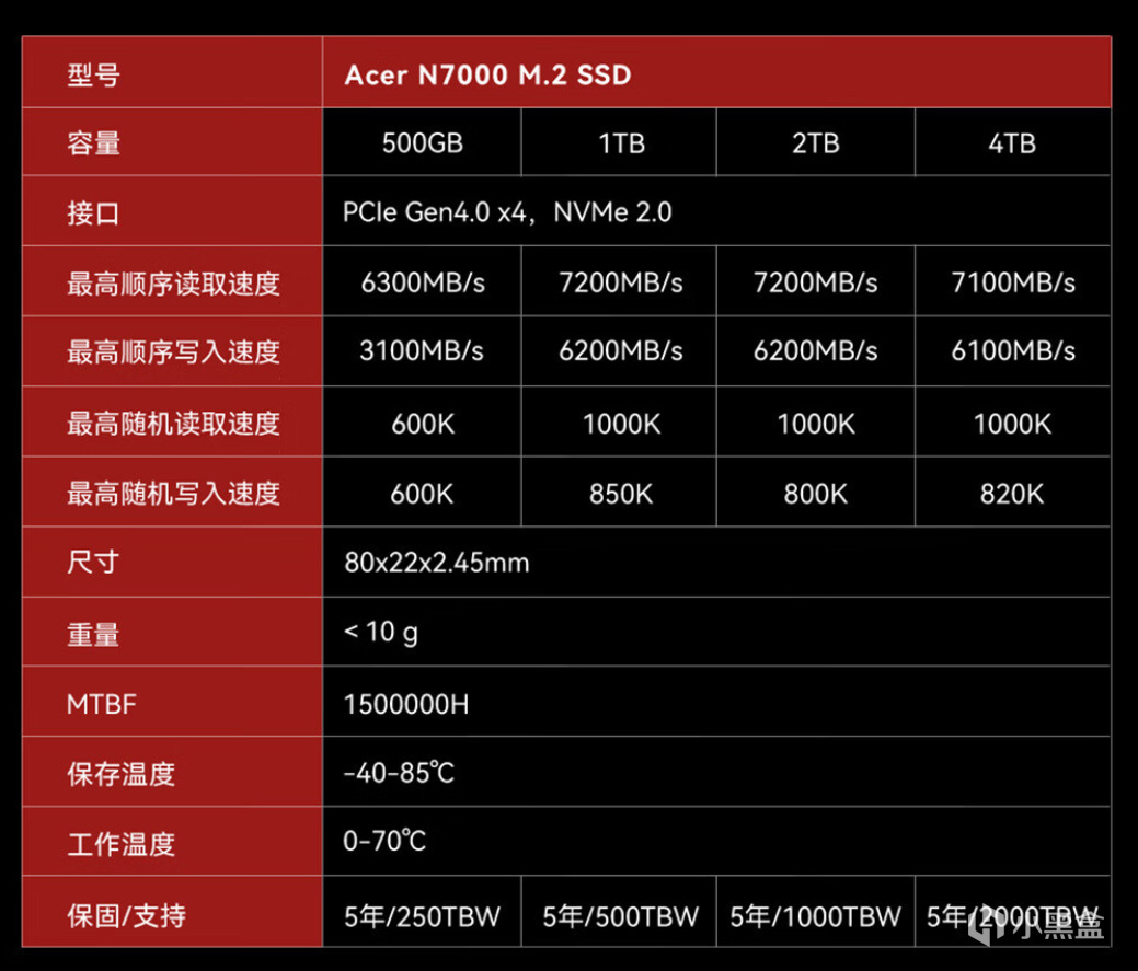 极速7200MBs的性价比之选，宏碁 擎 N7000 1TB评测-第1张