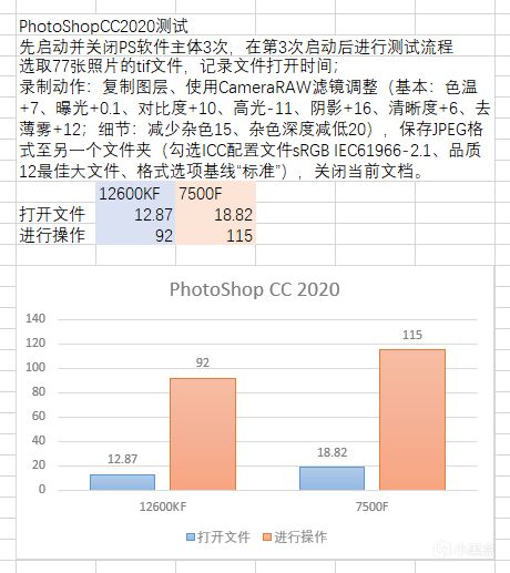 12600KF&7500F生产力应用体验不严谨分享-第2张