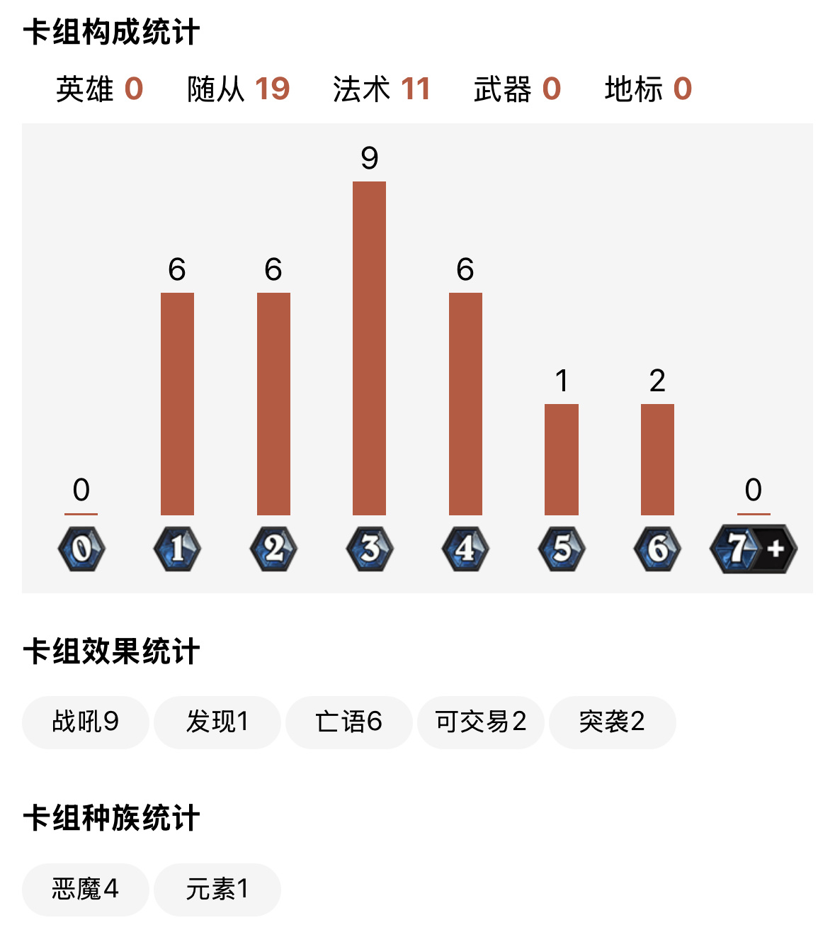 淤泥之下，疲勞至上：爐石戰記淤泥疲勞術卡組全解析-第1張