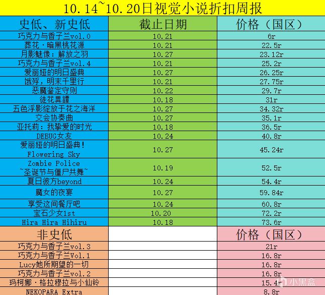 10.14~10.20日视觉小说折扣周报